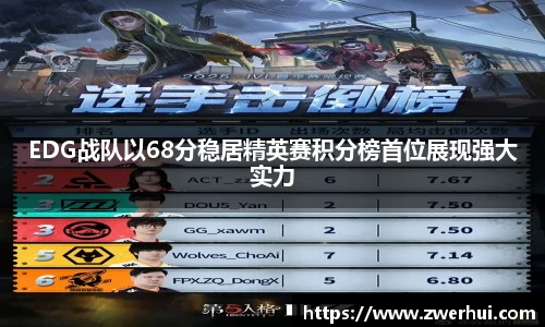 EDG战队以68分稳居精英赛积分榜首位展现强大实力